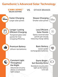 Gama Sonic Outdoor Solar Lamp Post Light Kit Double Head 300 Lumens Warm White Weathered Bronze