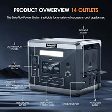 SolarPlay Portable Power Station 2400W/2160Wh Solar Generator with 200W Solar Panel LFP Battery 4 AC Outlets(Peak 4800W) Solar Generator(Solar Panel Optional) for Home Backup Power, Camping