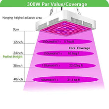 Led Grow Lights Spectrum Grow Lamp Square 300W Led Plant Growth Lamp High Power Full Spectrum Plant Fill Light