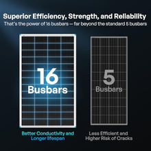 Renogy 400W Solar Panel N-Type, 16BB 25% High-Efficiency