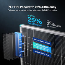 Renogy 400W Solar Panel N-Type, 16BB 25% High-Efficiency