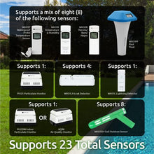 Ambient Weather WS-2000 Smart Weather Station