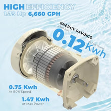 XtremepowerUS SuperFlow Variable Speed High-Flo Pool Pump In-Ground Swimming Pool Energy Efficient 230V, 1-1/2” & 2” Adapter Build-in Timer Control Panel