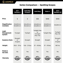 Leupold Mark 4 20-60x80mm Spotting Scope Mil-Dot Reticle