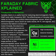 Xtreme Sight Line ~ AQUA G CUBƎ 450 + G SØLAR 180 Waterproof Faraday Bag for Large Generators and Solar Panels ~ Protects Against EMP/CME/EMF/RF ~ Diamond Form Farday Interior ~ Multicam Camo
