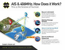 ACR GLOBALFIX™ V5 AIS EPIRB High Vis Yellow