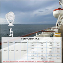 GREENINOVA THE QUALITY LIGHT 180W LED Marine Searchlight MC Type
