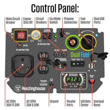 Westinghouse 5000 Peak Watt Super Quiet Dual Fuel Portable Inverter Generator, Remote Electric Start, Gas & Propane Powered, RV Ready 30A Outlet, Parallel Capable, Blue/Black