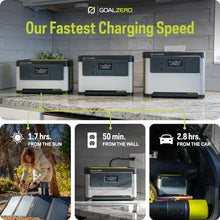 Goal Zero Yeti 300 Portable Power Station, 297Wh LiFePO4, Solar Ready