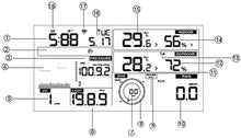 Wireless Weather Station,Professional Sensor, High-Precision Durable, Color Display Touch Panel Weather Center