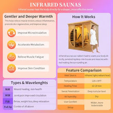 2 Person Indoor Infrared Hemlock Wi-Fi Sauna with Recliner, 3400W, 220V/20A
