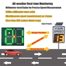 Solar Speed Outdoor Limit Sign, 20"x27"/24"x35" Speed Display Radar Traffic Sign with Accessories for Neighbour Driveway Yard or School, Visual Distance>800m(A,60 * 90cm)