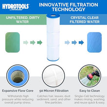 SWIMLINE Above Ground Pool Cartridge Filter & Pump, 70 SF, 1 HP, 2-Speed
