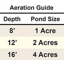 Rocking Piston Aeration Kit (3/4 Hp, Green Steel Cabinet)