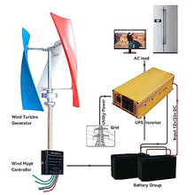 HENGJINGTR 1000W-5000W Windmill Turbines Generator,3 Blade 12V-48V Vertical Wind Generator Home Wind Turbine for Home Solar and Wind Power Parts and Accessories,48v