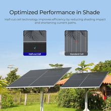 Renogy Bifacial Solar Panel 2360W N-Type 16BB, 25% High Efficiency