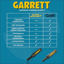 Garrett Guide Waterproof Handheld Security Metal Detector Wand, USA Made