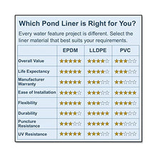 POLYGUARD PVC Pond Liner 20 ft. x 50 ft. 20-Mil Black