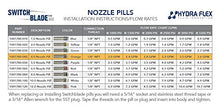 Switchblade Ace Static, Zero-Degree Nozzle (#4 Kit)
