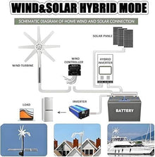 KZZAAO 10,000W Wind Turbine Generator Kit