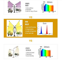 LED Grow Light Full Spectrum Flexible Timing Dimmable Clip Phyto Lamp 4 Heads Grow Lamp Foldable Plant Growth lamp 4 Pole Full Spectrum Clip Plant lamp can be timed.