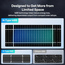 Renogy Bifacial Solar Panel 400W N-Type, 16BB 25% High-Efficiency