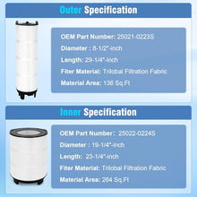 S7M400 Pool Filter Cartridges, 170146 Pool Filter Replacement for sta-rite System 3 25022-0224S & 25021-0224S Pool, Filter Cartridge Module Compatible with sta-rite System 3 S7M400 Filter, 400 Sq.Ft