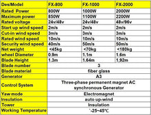 NINILADY 1000W 2000W 800W Wind Turbine 24V 48V 96V Vertical AXIS Permanent Maglev Wind Generator Free Power Energy Windmill (24V, 2000W)