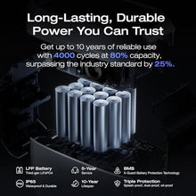 EF ECOFLOW Portable Power Station DELTA 3 Plus 1024Wh, 1800W, LFP Battery