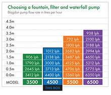 Blagdon Midipond High Performance Pond Pump to Run Fountains, Waterfalls & Filters, 5 Fountain Heads, Adjustable Extension Pipes, Fittings Included, Easy Clean, for Ponds up to 4620 litres, Black