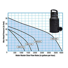Savio Water Master Clear 3960 GPH Submersible Pond Pump