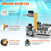 VEVOR Pond Aerator, 550W Power, 5.2CFM for Up to 3 Acre 50' Lake, Includes 3/4 HP Compressor & 2 100' Weighted Tubings & 2 Diffusers, Air Compressor for Deep Water Oxygen Circulation