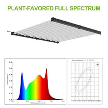 Green Light Innovations 16 Bar Full Spectrum Grow Light, 3030 SMD LED Chips, Replaces 2,000W HPS Full Spectrum 380-780nm