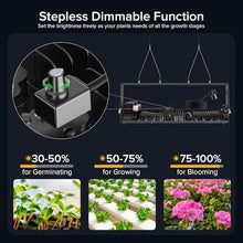 SANSI 400W Dimmable Full Spectrum Grow Light 50,000 Hours LM301 Diodes IP54