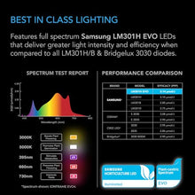 AC Infinity IONFRAME EVO6, 500W Samsung EVO Bar LED Grow Light 4x4
