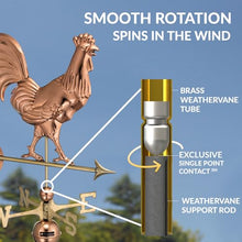 Good Directions Polished Copper Rooster Weathervane – Decorative Rooftop Accent for Barns, Homes, Sheds, and Cupolas – Durable & Handcrafted