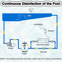 ZXAMZDM Salt Water Chlorination System for Swimming Pools, Large Gram Chlorine Generator, Pool Chlorinator with Smart Digital Panel and App Control 12g/h (4g/H)