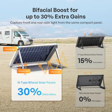Renogy Bifacial Solar Panel 400W N-Type, 16BB 25% High-Efficiency