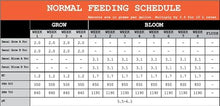 Advanced Nutrients Sensi Bloom Part A+B WSP Professional Series 25lbs Set