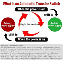 4P 125A AC400V ATS PC Automatic Transfer Switch Electrical Selector Switche Auto or Manual 2 Input 1 Output Uninterrupted Power