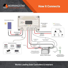 Morningstar ProStar 40A MPPT Solar Charge Controller w/ Built-in Meter