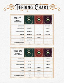 Growth Science Bloom Booster - Opulent Harvest (0-0-3) 6G