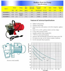 1HP Dual Voltage Self-Priming Jet Pump 18GPM High Lift Household Water Pump