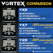 Garrett Metal Detectors Vortex VX5 Bundle, Waterproof to 16 ft