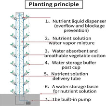 RESKIU Hydroponic Tower Growing Sytem, 15 Floors 45 Plants Sites Indoor Vertical Gardening Grow Kit, Detachable PP Colonization Cups Farm Greenhouse Hydroponic Grow System
