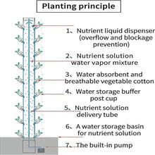 WRTYHGVGT Hydroponic Growing Kits 45 Holes Hydroponics Growing System ｜ Indoor Grow System Vertical Grow Tower, Hydroponic Planting Equipment for Herbs, Fruits and Vegetables,Gifts for Men W