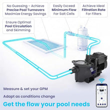 CircuPool SmartFlo Adaptive Flow™ Variable-Speed Pool Pump | 2.2 HP | Wi-Fi