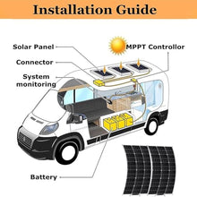 MDYHY Portable Solar Panel Charger Solar Panel 2×150 Watt 18V Monocrystalline Semi-Flexible Bendable, for Laptop Cellphone, Solar Generator, Power Bank, Car Camping