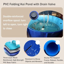 Pool Above Ground - Round Canvas Fish Pond Pool, Large Foldable Water Storage Tank with Drain Valve, Perfect for Agricultural Irrigation and Koi Pond Culture(2.5x1.2m/98.4x47.2in)