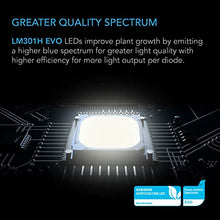 AC Infinity IONFRAME EVO6, 500W Samsung EVO Bar LED Grow Light 4x4